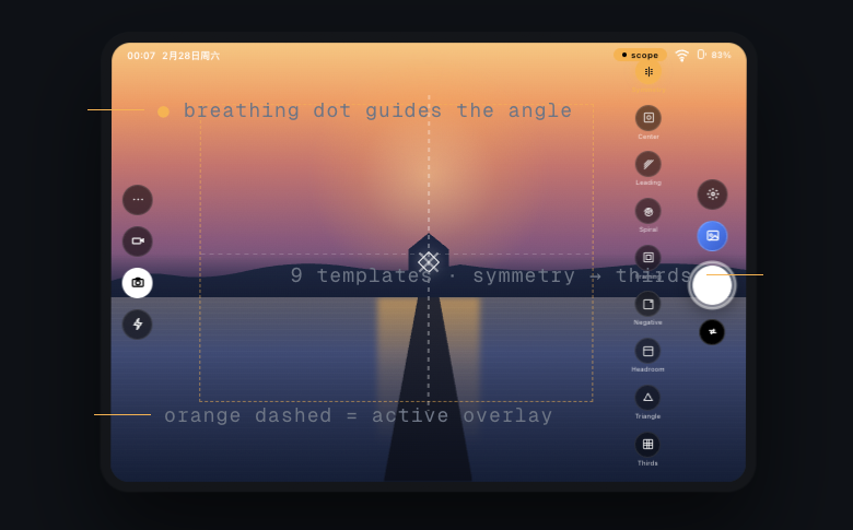 Focuspace iPad camera — sunset boathouse scene with breathing-dot composition guidance, 9 template buttons, and side toolbar